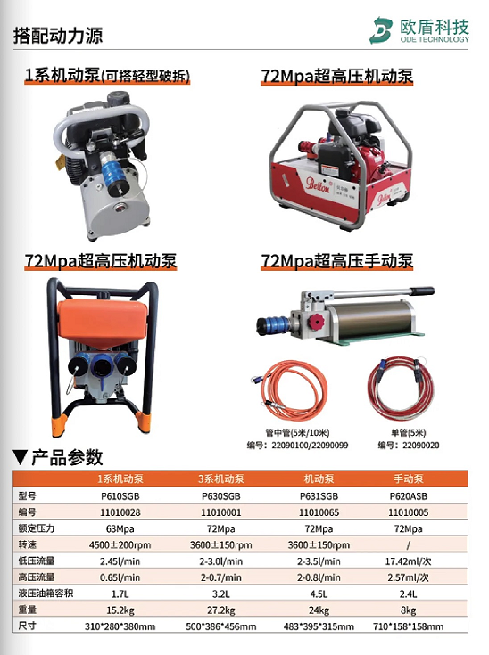 W系列 & L系列剪切器，破拆救援的終極利器！(圖3)