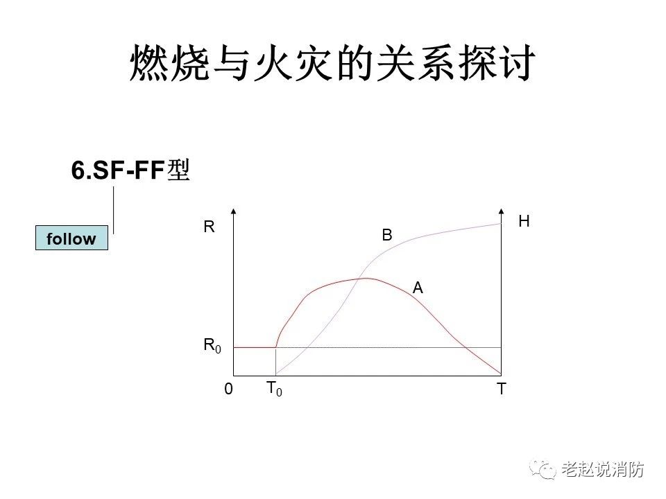 極其重要而又鮮為人知的原創(chuàng)消防理論：“災(zāi)火理論”及“十大關(guān)系”。(圖7)