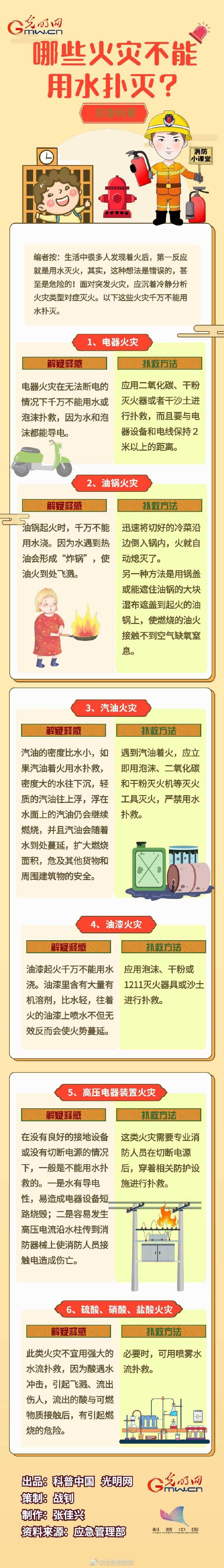 哪些火災(zāi)不能用水撲滅？(圖1)