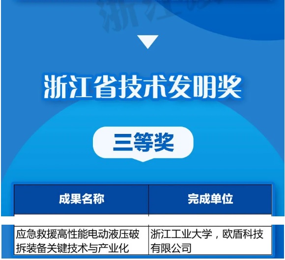 優(yōu)秀！歐盾科技榮獲《浙江省技術(shù)發(fā)明獎》！